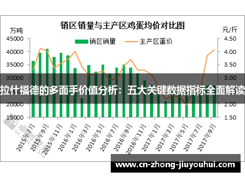 拉什福德的多面手价值分析：五大关键数据指标全面解读