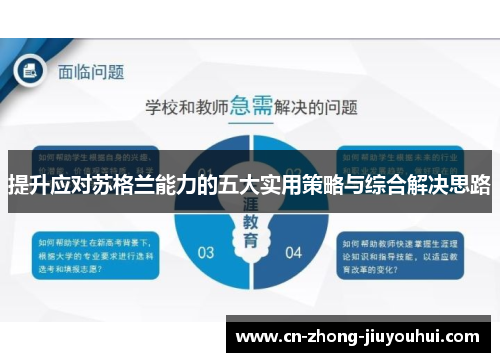 提升应对苏格兰能力的五大实用策略与综合解决思路