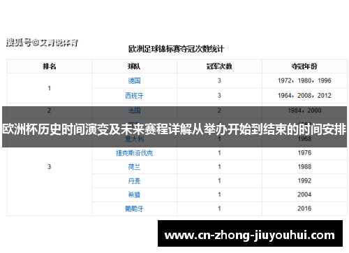 欧洲杯历史时间演变及未来赛程详解从举办开始到结束的时间安排