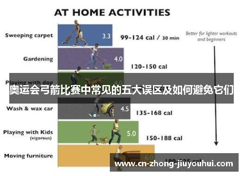 奥运会弓箭比赛中常见的五大误区及如何避免它们