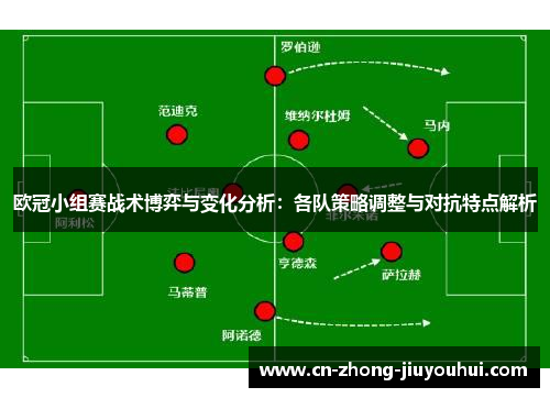 欧冠小组赛战术博弈与变化分析：各队策略调整与对抗特点解析