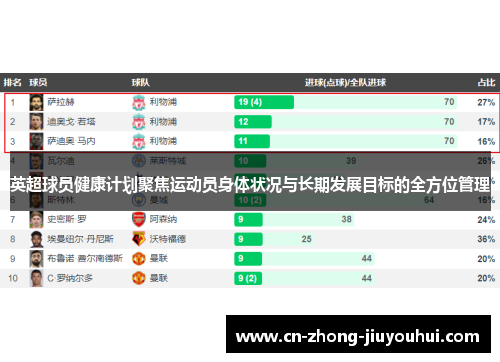 英超球员健康计划聚焦运动员身体状况与长期发展目标的全方位管理