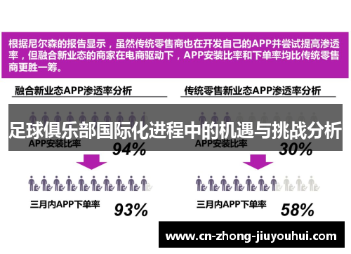 足球俱乐部国际化进程中的机遇与挑战分析