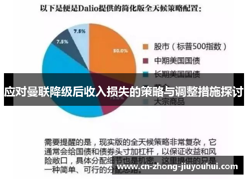应对曼联降级后收入损失的策略与调整措施探讨 应对曼联降级后收入损失的策略与调整措施探讨