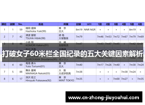 打破女子60米栏全国纪录的五大关键因素解析 打破女子60米栏全国纪录的五大关键因素解析