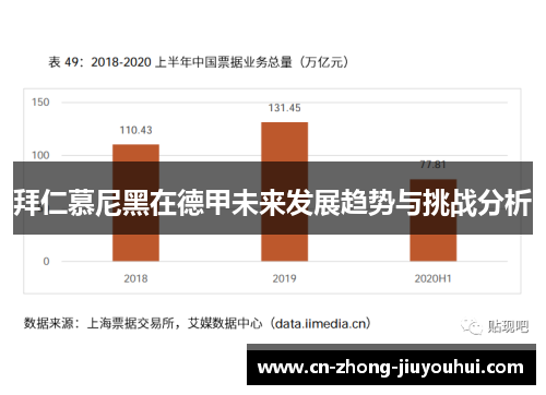 拜仁慕尼黑在德甲未来发展趋势与挑战分析