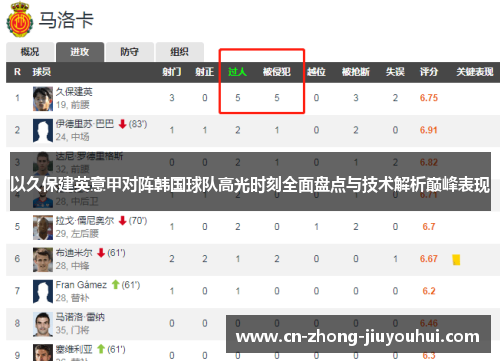 以久保建英意甲对阵韩国球队高光时刻全面盘点与技术解析巅峰表现