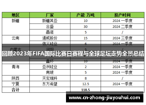 回顾2023年FIFA国际比赛日赛程与全球足坛走势全景总结