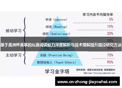 基于美洲杯赛事的比赛阅读能力深度解析与战术理解提升路径研究方法 基于美洲杯赛事的比赛阅读能力深度解析与战术理解提升路径研究方法