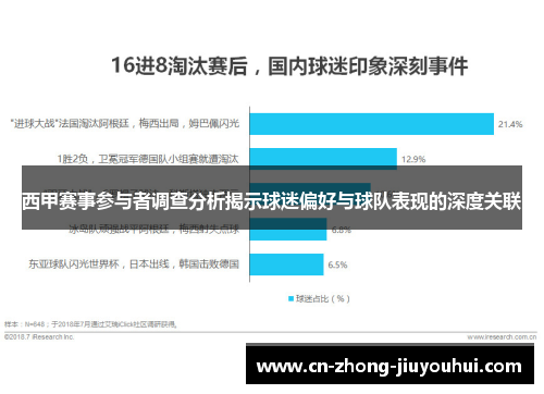 西甲赛事参与者调查分析揭示球迷偏好与球队表现的深度关联 西甲赛事参与者调查分析揭示球迷偏好与球队表现的深度关联