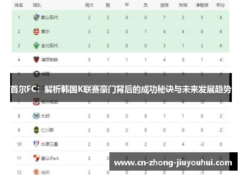 首尔FC:解析韩国K联赛豪门背后的成功秘诀与未来发展趋势 首尔FC:解析韩国K联赛豪门背后的成功秘诀与未来发展趋势